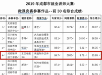 <b>喜訊|我院教師獲2019年成都市就業(yè)培訓(xùn)講師大賽微課競賽二等獎(jiǎng)、優(yōu)秀獎(jiǎng)</b>