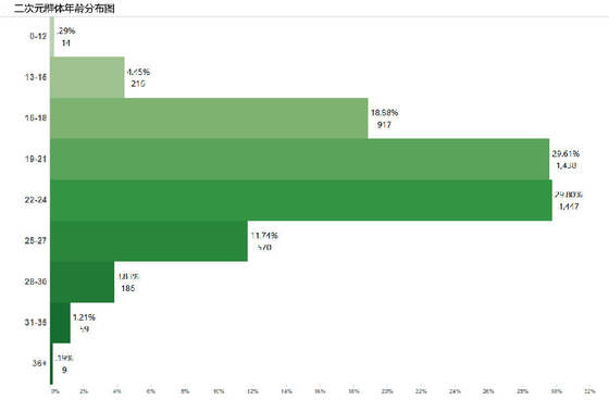 風(fēng)起于青萍之末：二次元能否變成主流？
