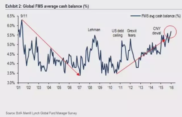 高能預警：創(chuàng)業(yè)的“免費時代”結束了！