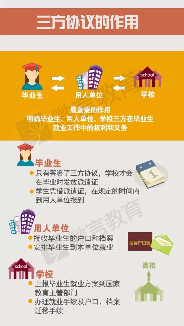 誰(shuí)為畢業(yè)生就業(yè)權(quán)益保駕護(hù)航