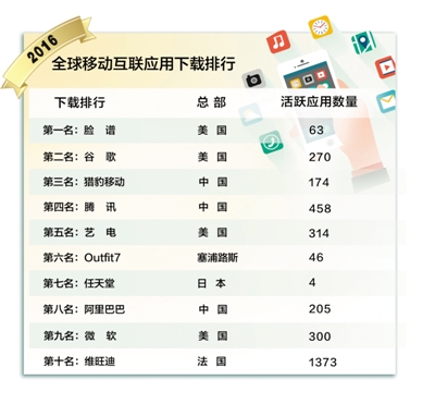 中國(guó)互聯(lián)網(wǎng)企業(yè)迎來(lái)“大航海時(shí)代”