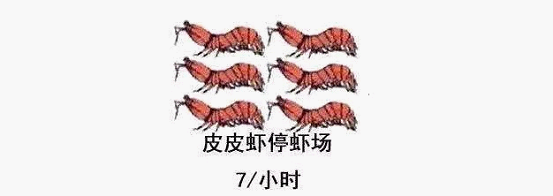 最近刷屏的“皮皮蝦”你知道是什么梗嗎？來，走起
