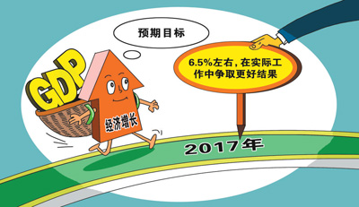 為何經(jīng)濟(jì)增長(zhǎng)目標(biāo)為6.5%？ 