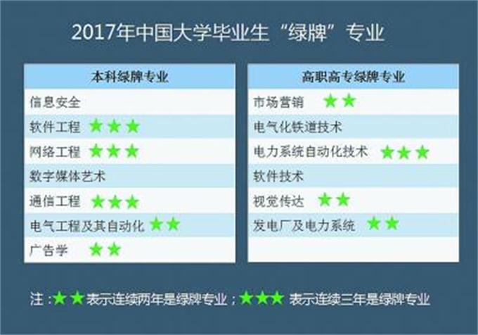 大學生收入不如農(nóng)民工是偽命題