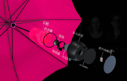 奇妙的智能時代：盤點(diǎn)那些你不知道的生活小智能