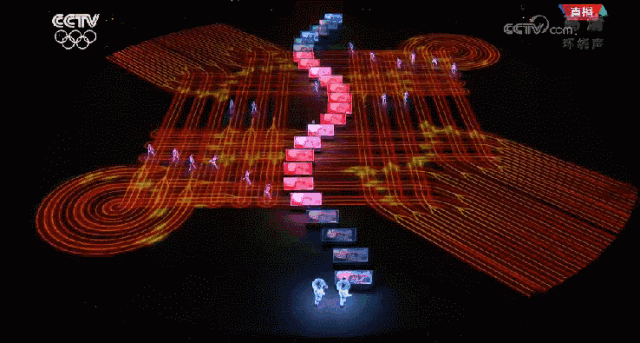 刷屏！北京八分鐘！你看懂了嗎?