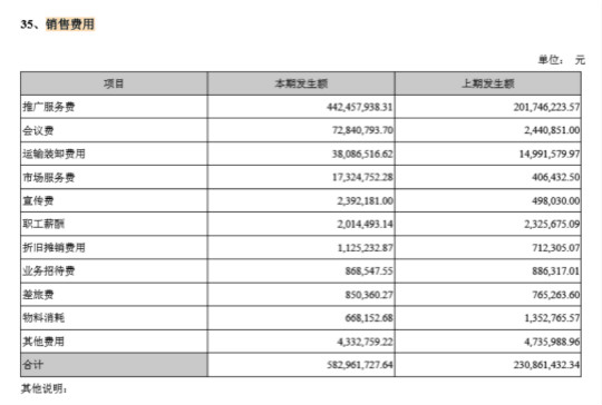 長生生物6億銷售費的秘密：涉20起行賄案件，單支疫苗回扣20元