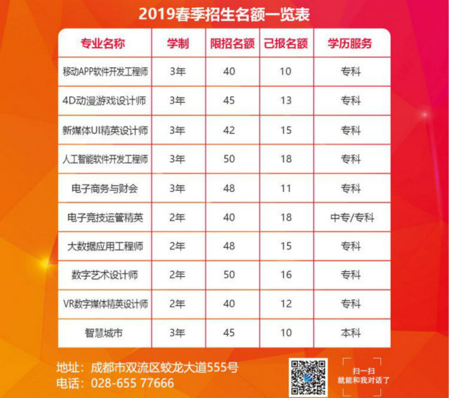 打工返鄉(xiāng)學(xué)什么技術(shù)好？去新華學(xué)電腦怎么樣？工資高嗎？