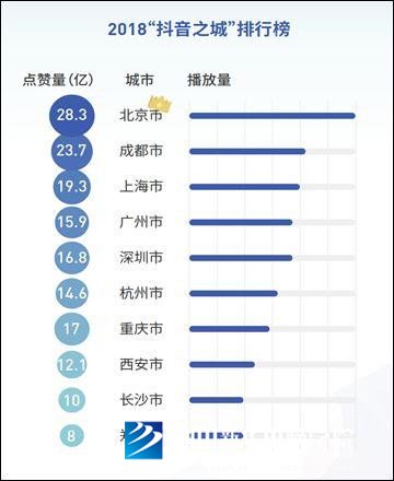 方言+市井類內(nèi)容=短視頻下一個增長點？