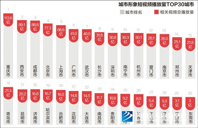 方言+市井類內(nèi)容=短視頻下一個增長點？
