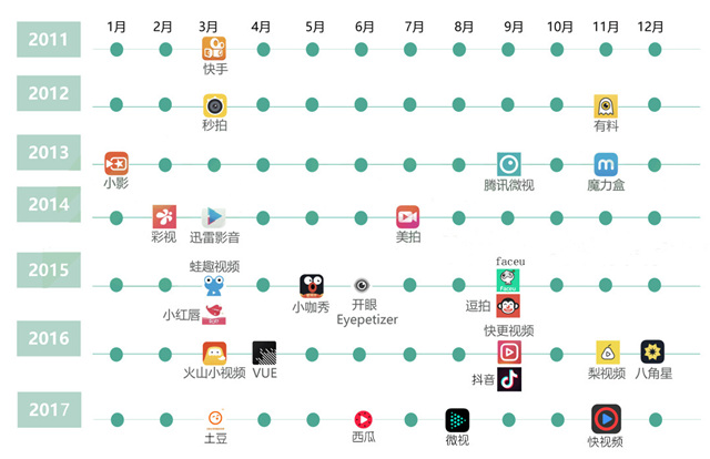 短視頻行業(yè)調(diào)研分析報(bào)告