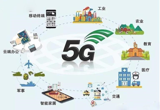 5G推動(dòng)各行業(yè)發(fā)展，今年生活將會(huì)有這些新奇的改變