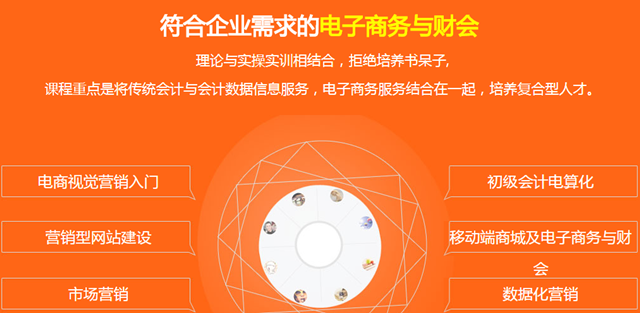 學(xué)電子商務(wù)怎么樣？好不好就業(yè)？