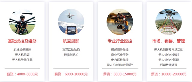 無(wú)人機(jī)應(yīng)用專業(yè)就業(yè)前景大好！