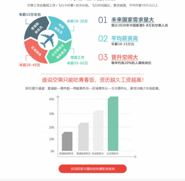 初高中畢業(yè)，學(xué)航空服務(wù)好就業(yè)嗎？