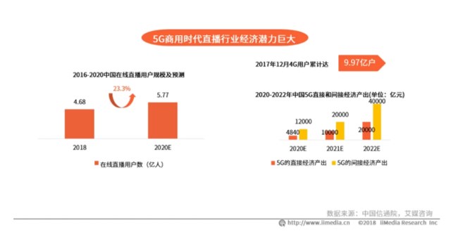 2020，新媒體行業(yè)將更加火爆！