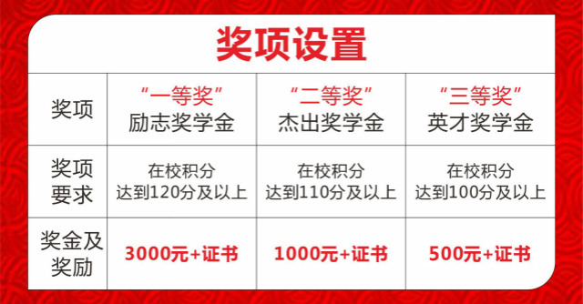 “獎(jiǎng)助勤勉”新華關(guān)愛，讓你的技能夢飛得更遠(yuǎn)