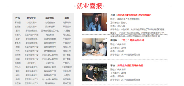 初高中女生學(xué)什么技術(shù)好？