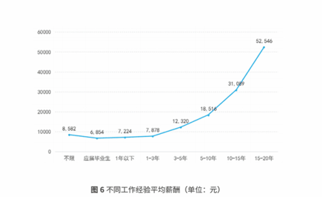 2020為什么我推薦你學(xué)互聯(lián)網(wǎng)技術(shù)！