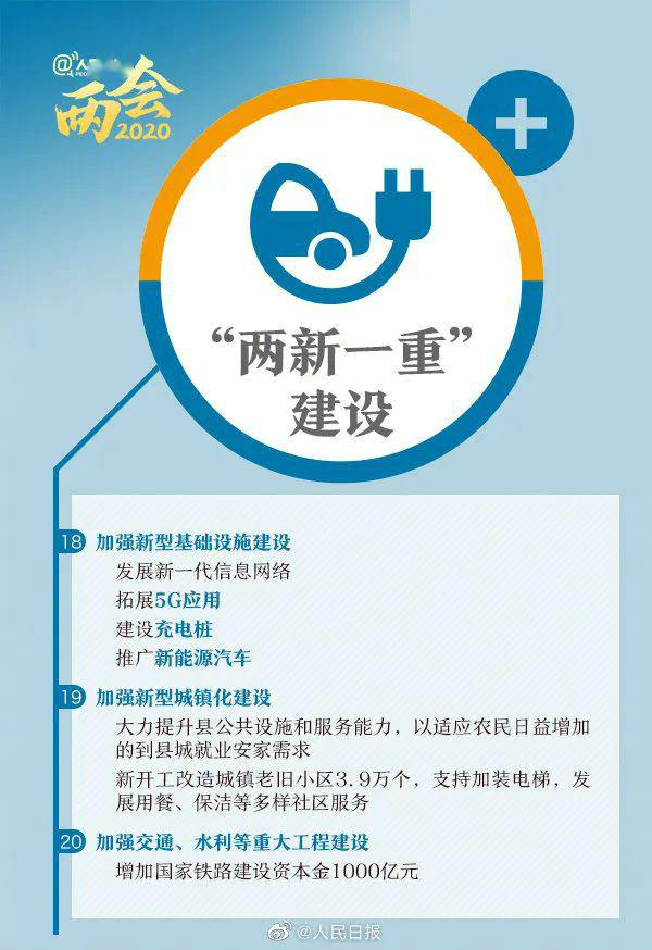 “兩會(huì)”告訴我們：這兩大熱門專業(yè)要吃香了！