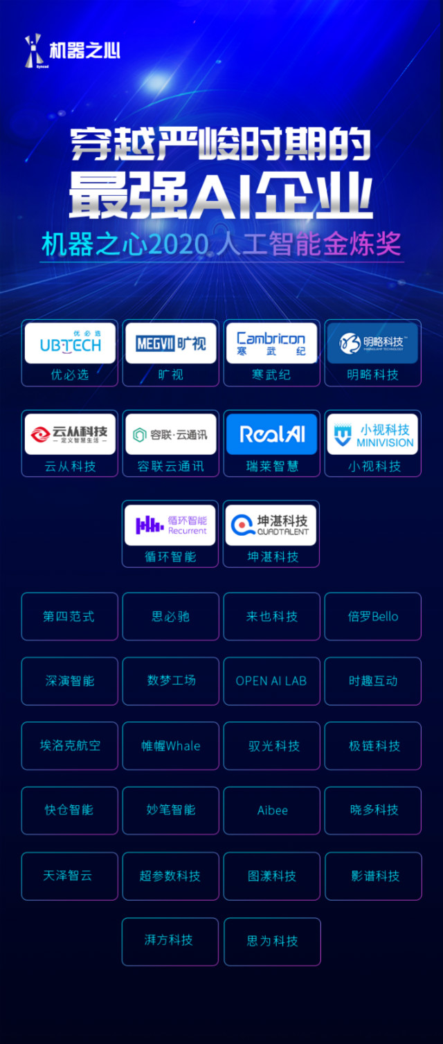 2020 人工智能金煉獎(jiǎng)，容聯(lián)榮登最強(qiáng)AI企業(yè)榜單