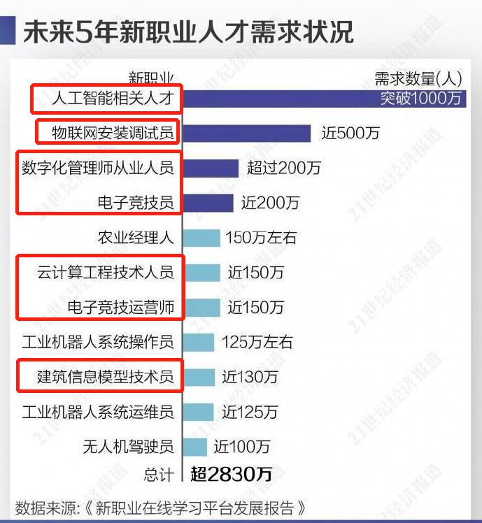 中考成績(jī)出爐，去哪里學(xué)互聯(lián)網(wǎng)熱門專業(yè)？