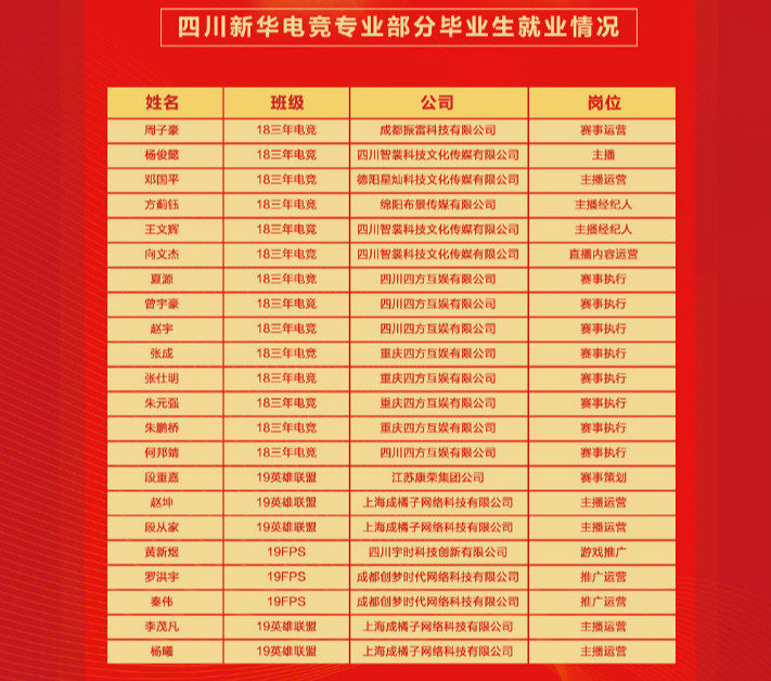 重磅！四川新華又一電競(jìng)少年簽約國(guó)內(nèi)頂級(jí)AG俱樂(lè)部！