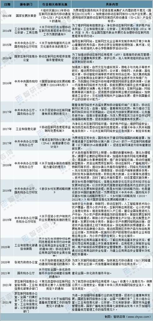 2021年中國移動互聯(lián)網(wǎng)行業(yè)發(fā)展環(huán)境分析：發(fā)展前景大好！