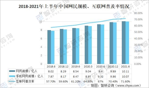 2021年中國移動互聯(lián)網(wǎng)行業(yè)發(fā)展環(huán)境分析：發(fā)展前景大好！