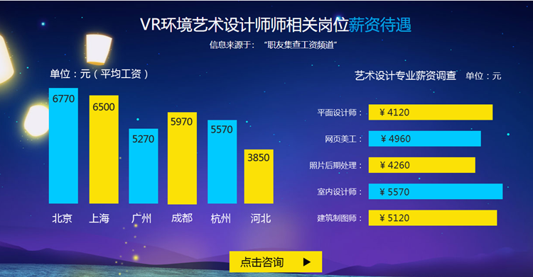 想學(xué)設(shè)計(jì)，就業(yè)前景如何？網(wǎng)頁美工與UI設(shè)計(jì)師有何區(qū)別？