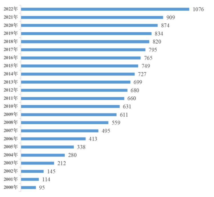 央視提名！未來“雙高”人才已就位