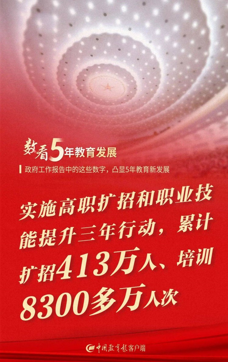 政策利好！這五大職校生就業(yè)優(yōu)勢(shì)你知道嗎？