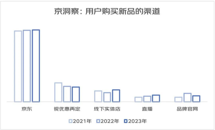 京東618超75%消費者關注，超好前景“職”等你來！