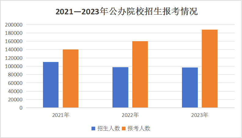 2023年單招落榜生超11萬，與成都新華一起探討單招如何順利上岸