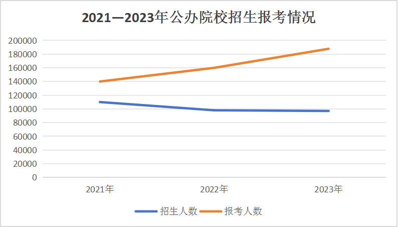 2023年單招落榜生超11萬，與成都新華一起探討單招如何順利上岸