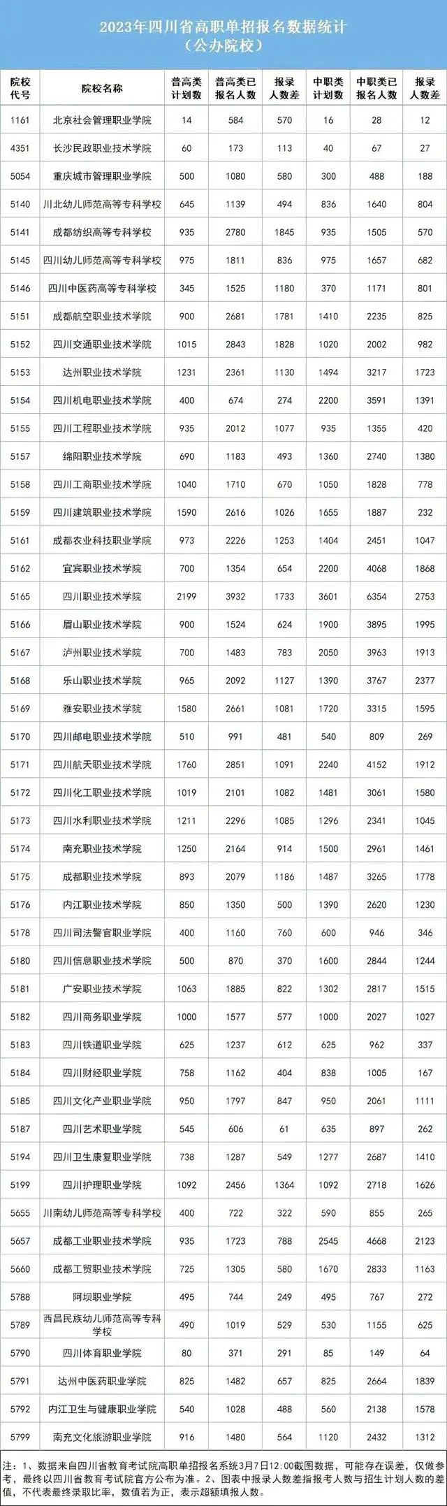 2023年單招落榜生超11萬，與成都新華一起探討單招如何順利上岸