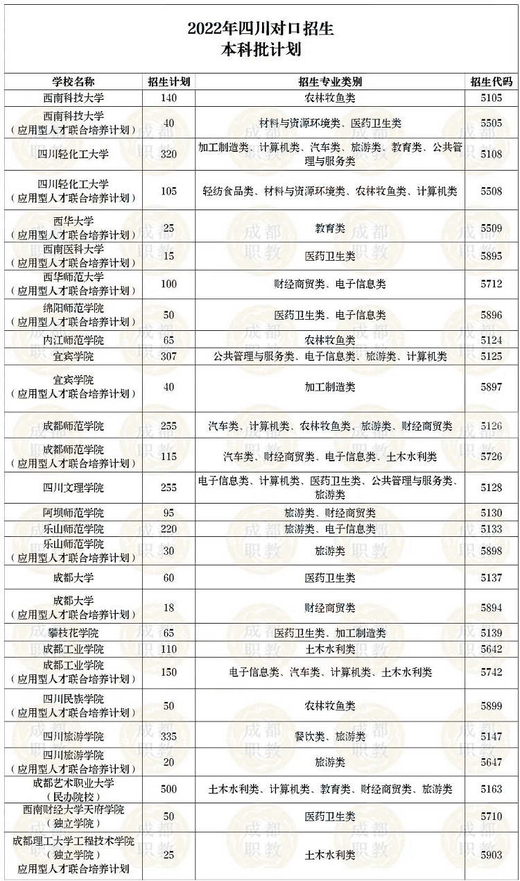 對口高考難不難？升學幾率大不大？