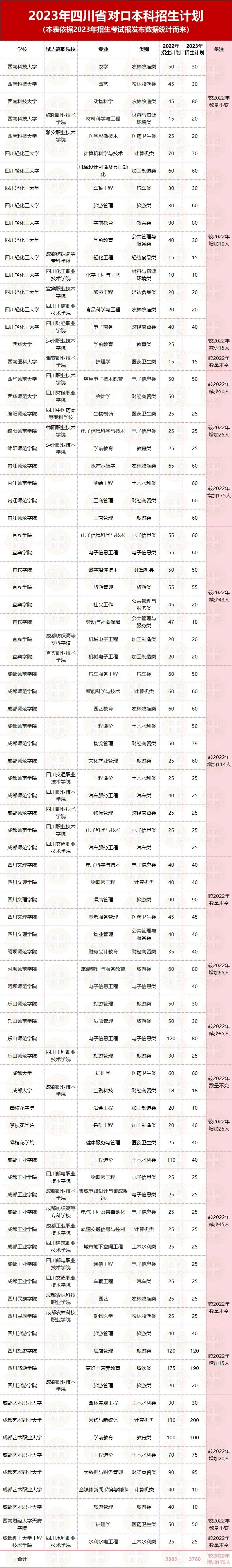 對口高考難不難？升學幾率大不大？