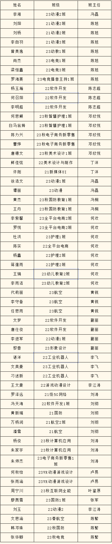 2023年度優(yōu)生優(yōu)干評選重磅出爐！