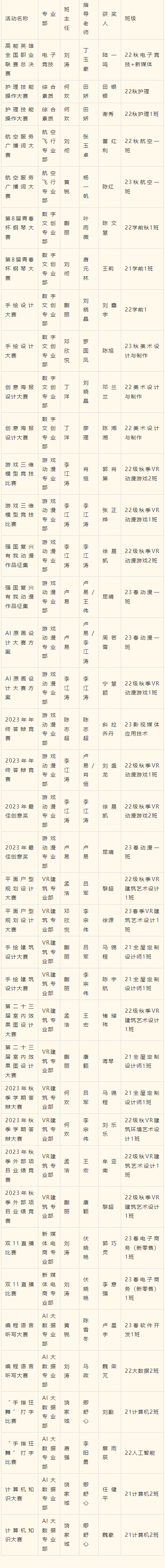 2023年度優(yōu)生優(yōu)干評選重磅出爐！