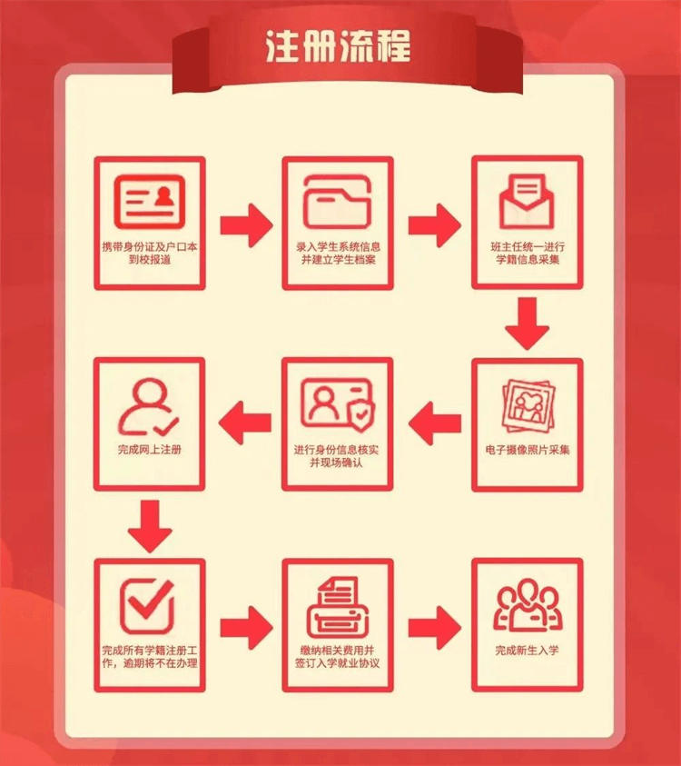 2024年春季學(xué)籍補(bǔ)錄已經(jīng)開始，抓住最后的機(jī)會(huì)