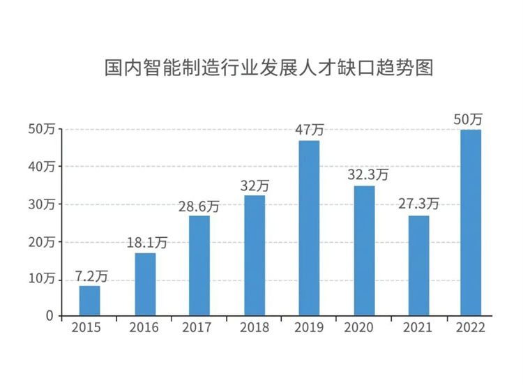 學(xué)PLC電氣自動化技術(shù)非常好就業(yè)