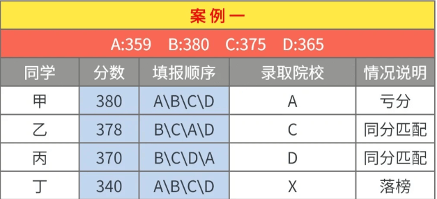 2024四川單招志愿填報(bào)規(guī)則和技巧來(lái)了