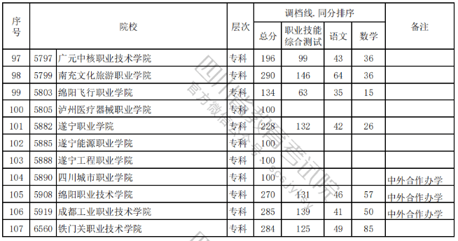 被調檔=錄??？沒有過調檔線應該怎么辦？