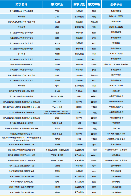 成都新華高級(jí)技工學(xué)校2024年夏秋季招生簡(jiǎn)章