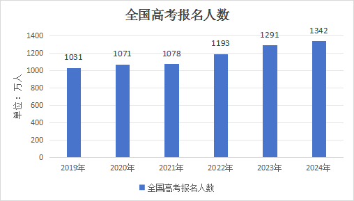 致高考生|試卷有分?jǐn)?shù),但人生不止一個答案