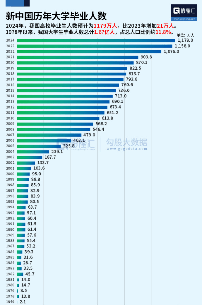 擔(dān)心畢業(yè)即失業(yè)？看成都新華如何保障學(xué)子就業(yè)