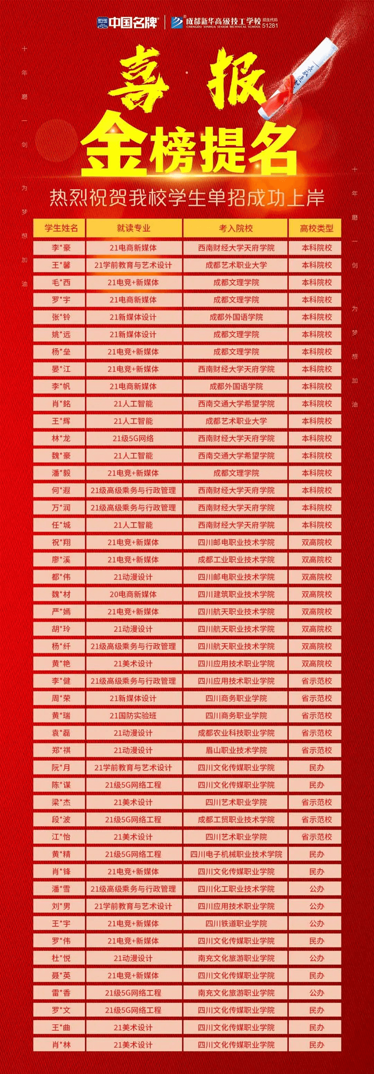 致中職生|做好三年規(guī)劃，中職生也能圓夢大學