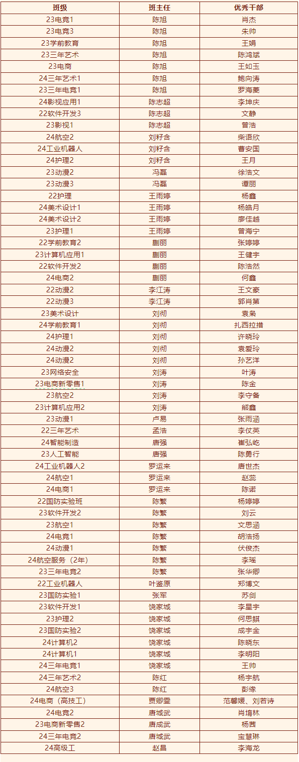 2024年度優(yōu)生優(yōu)干評選及賽事獲獎名單重磅出爐！