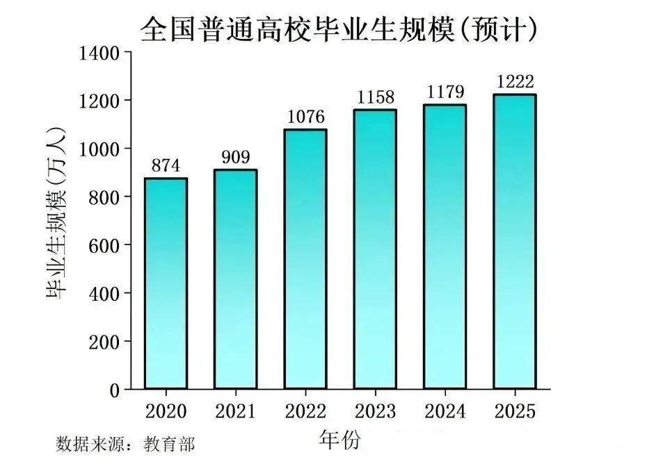 2025 求職難？就業(yè)重壓下的人們該何去何從？